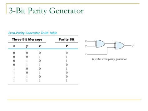 3 bit parity generator|Iba pa.